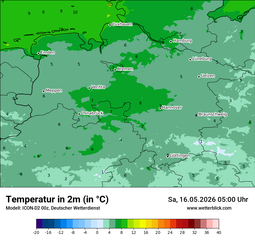 Temperatur