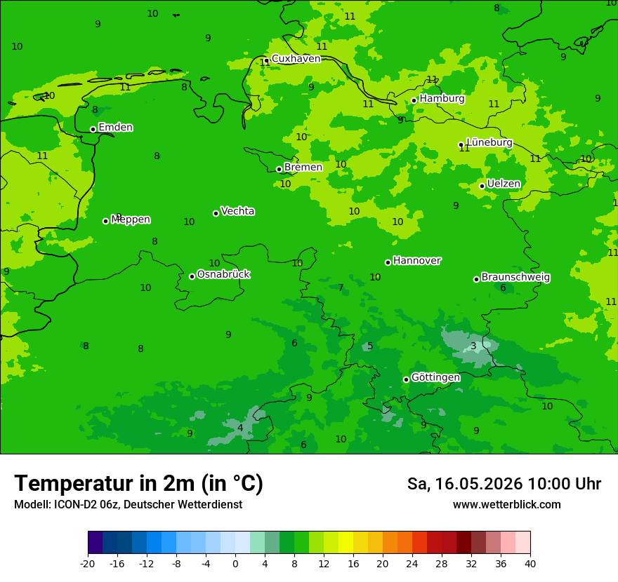 Temperatur