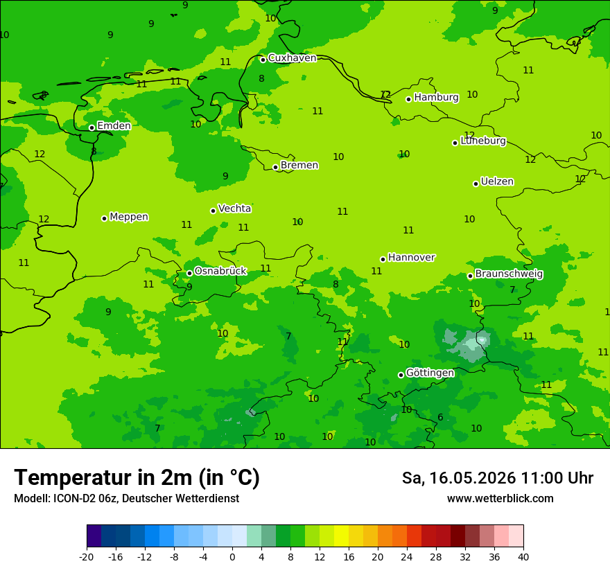 Temperatur