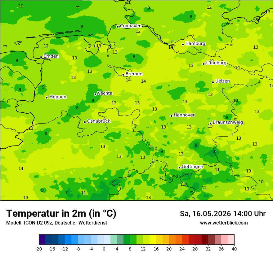 Temperatur