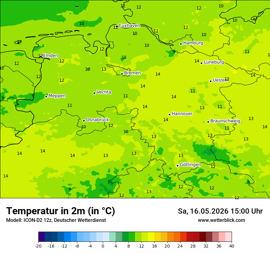 Temperatur