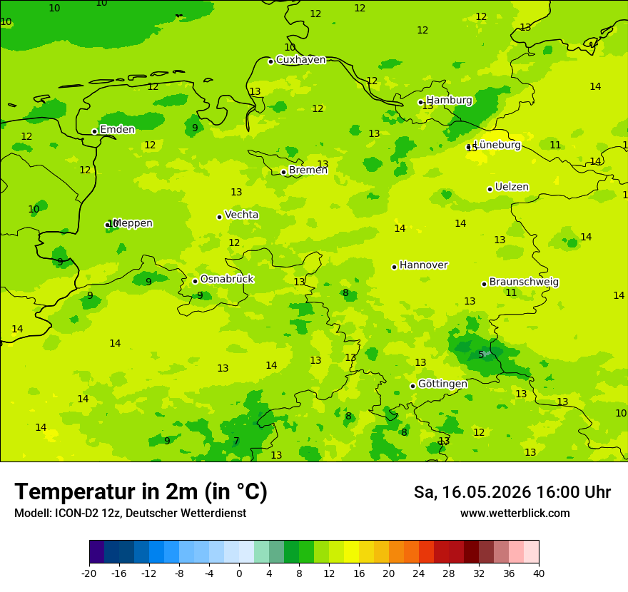 Temperatur