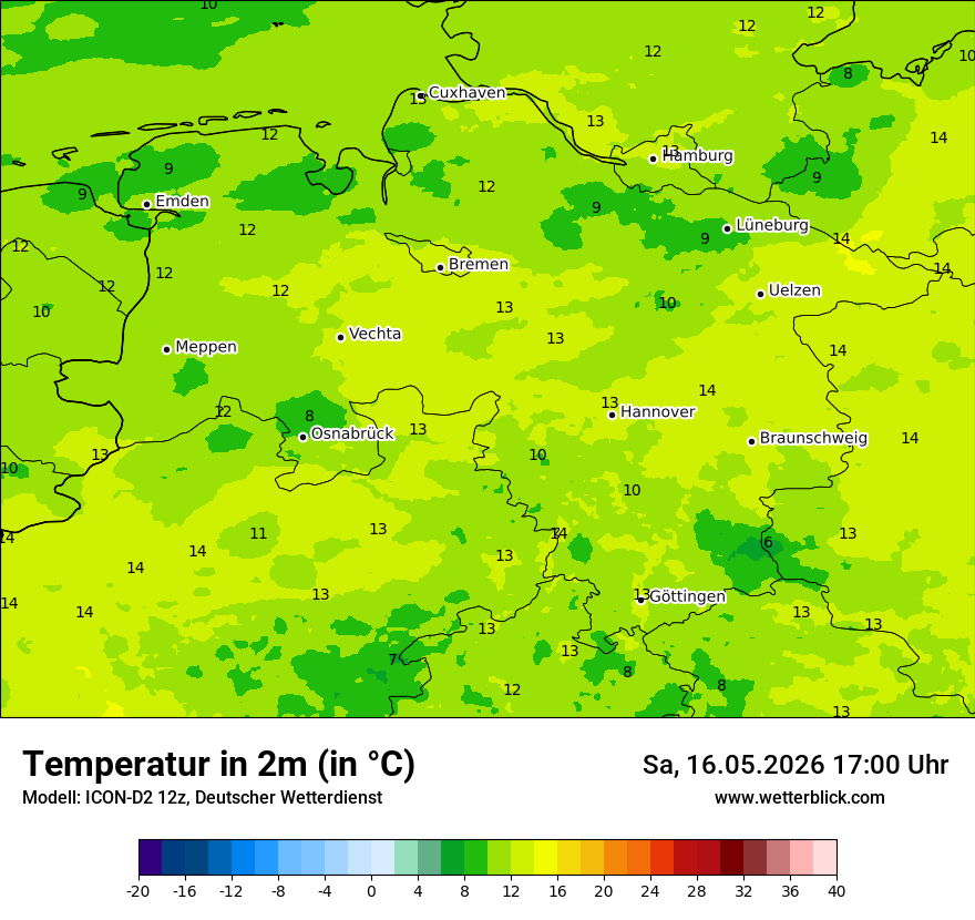 Temperatur