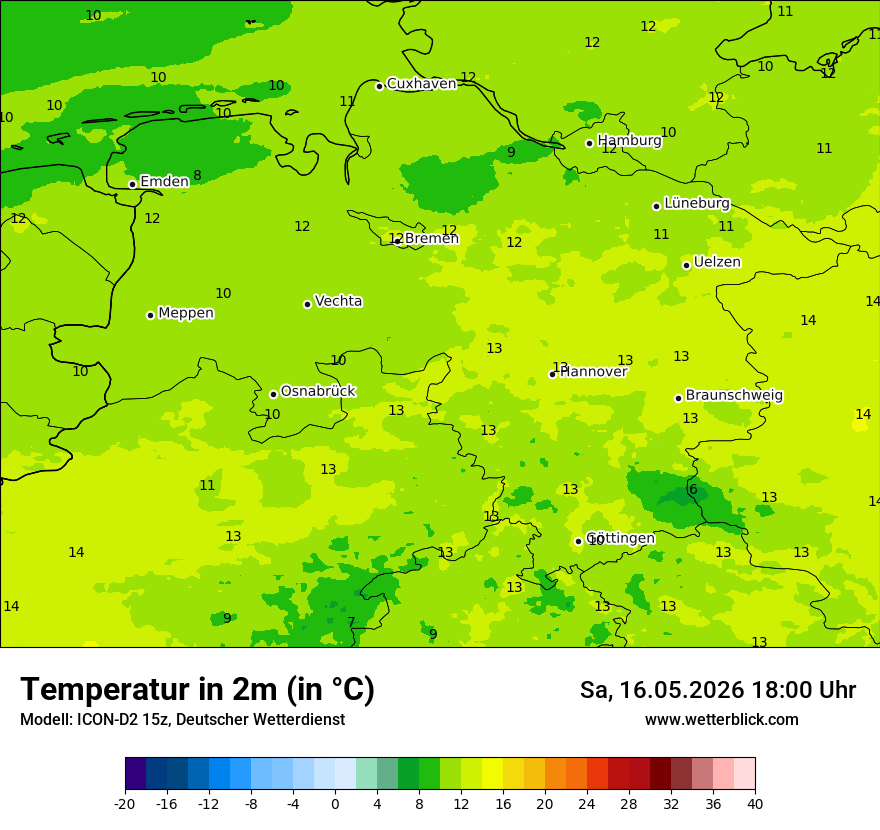 Temperatur