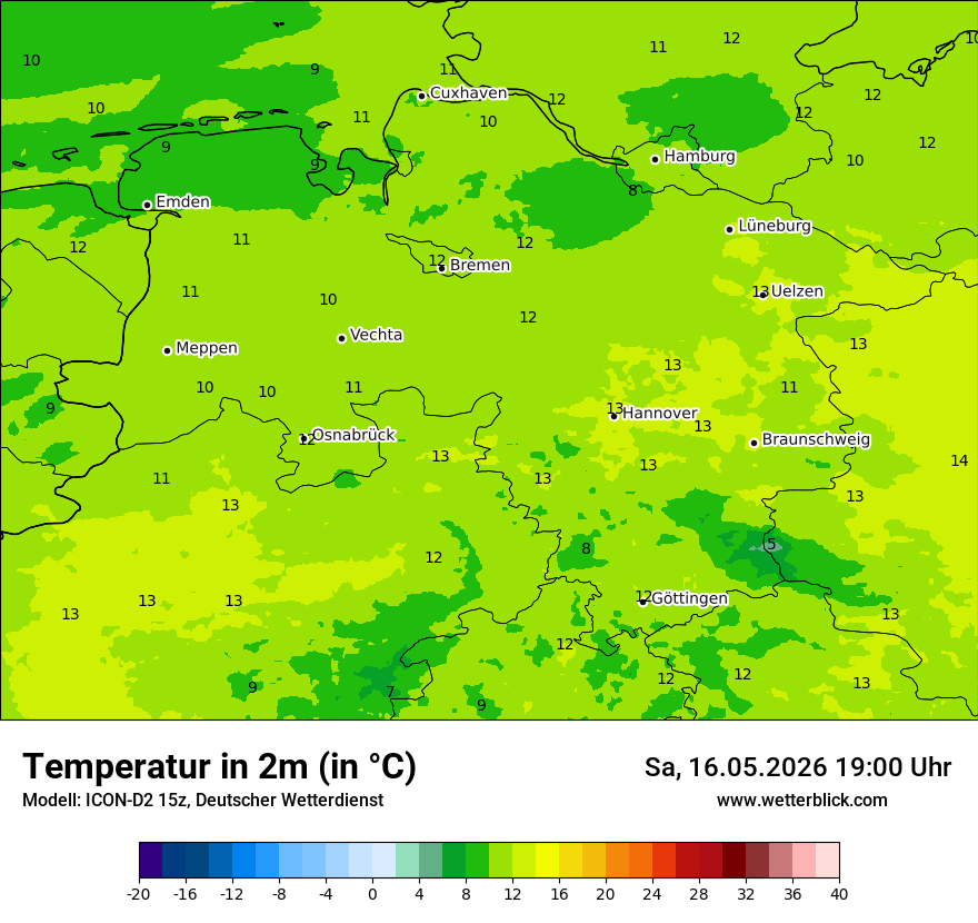 Temperatur