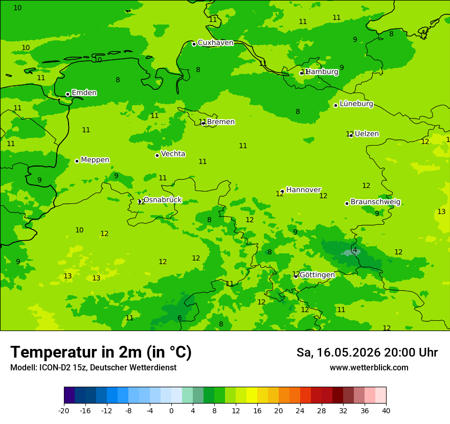 Temperatur