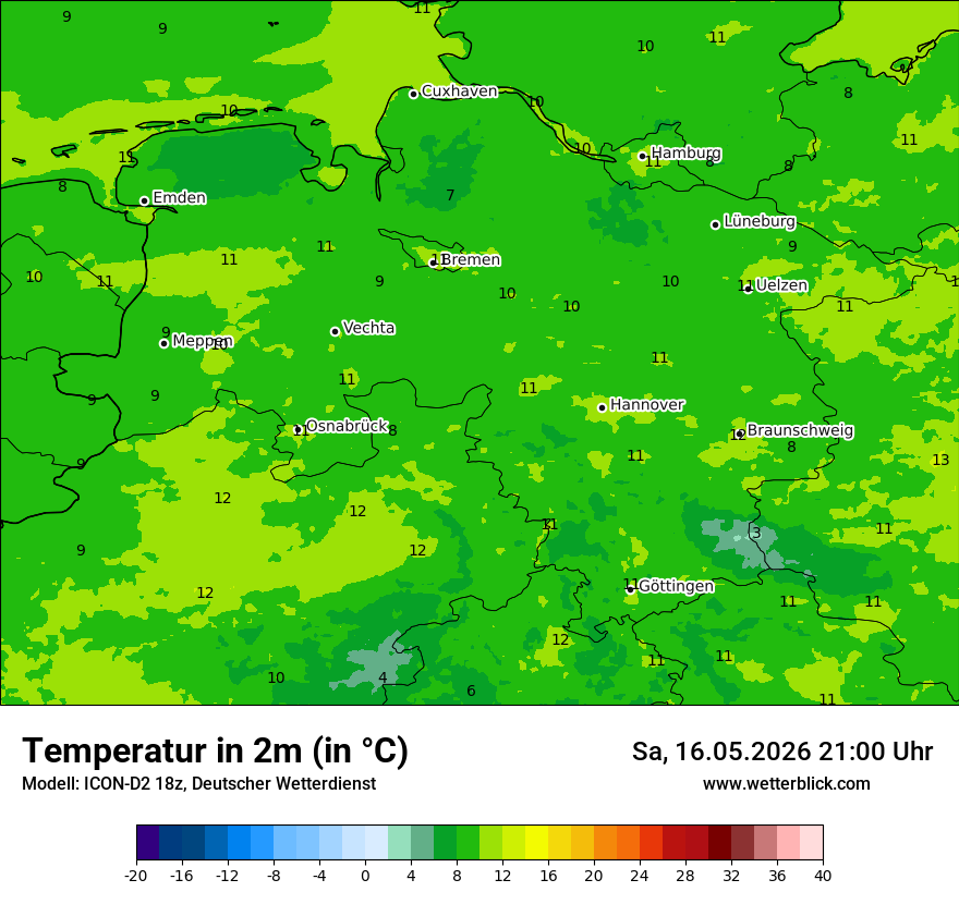 Temperatur