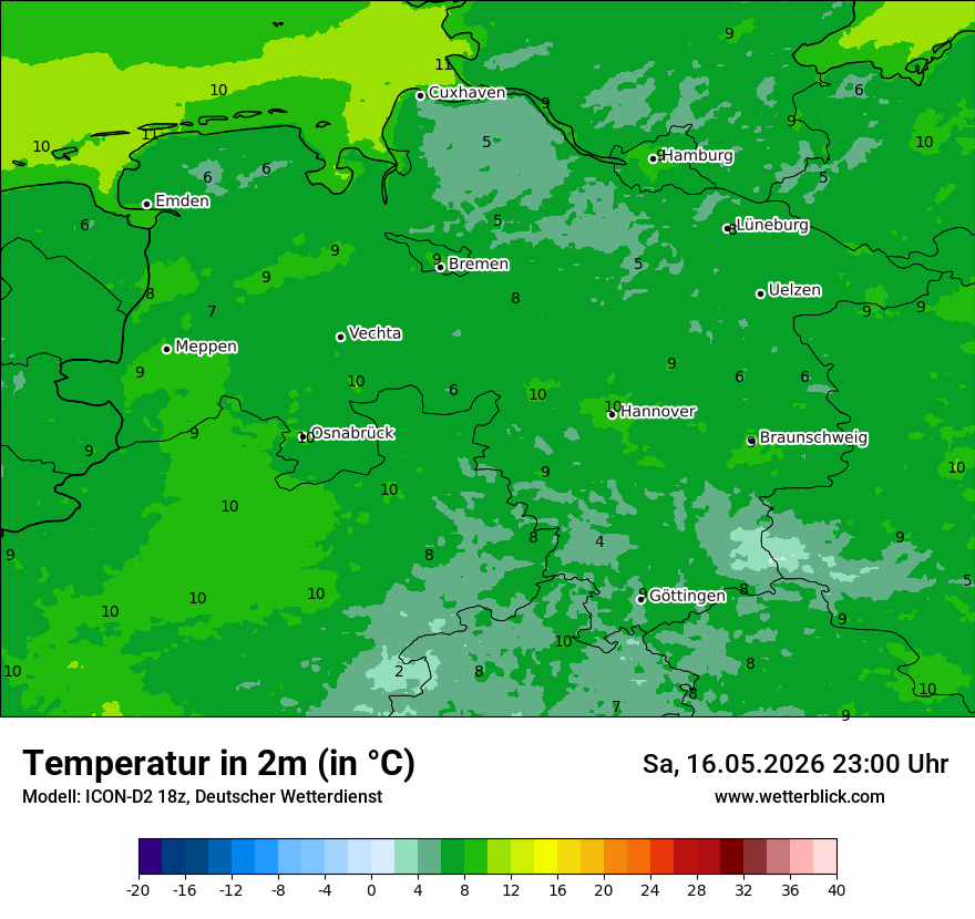 Temperatur