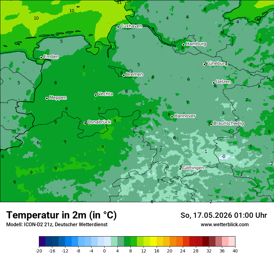 Temperatur