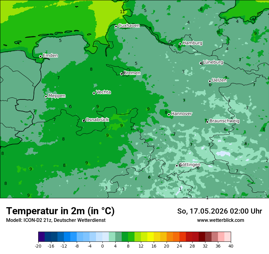 Temperatur