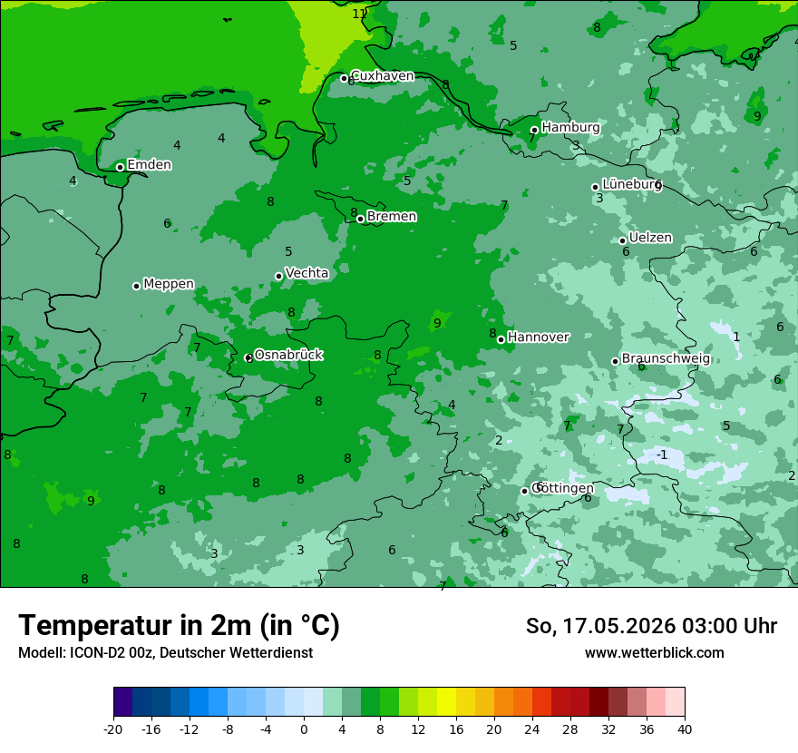 Temperatur