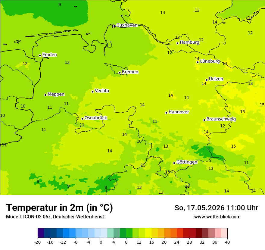 Temperatur