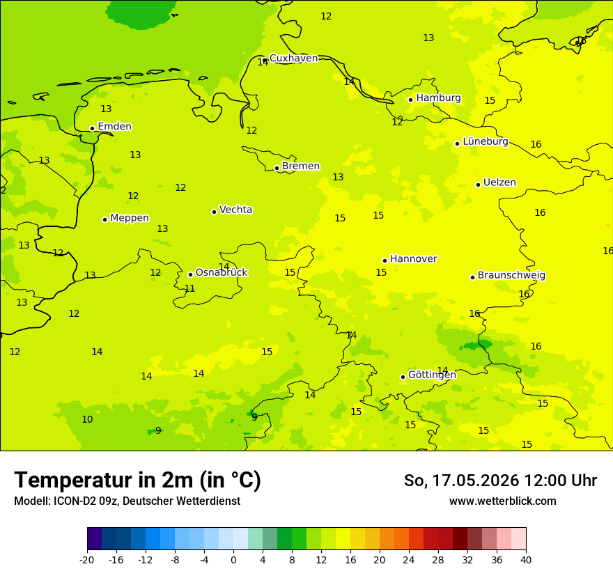 Temperatur