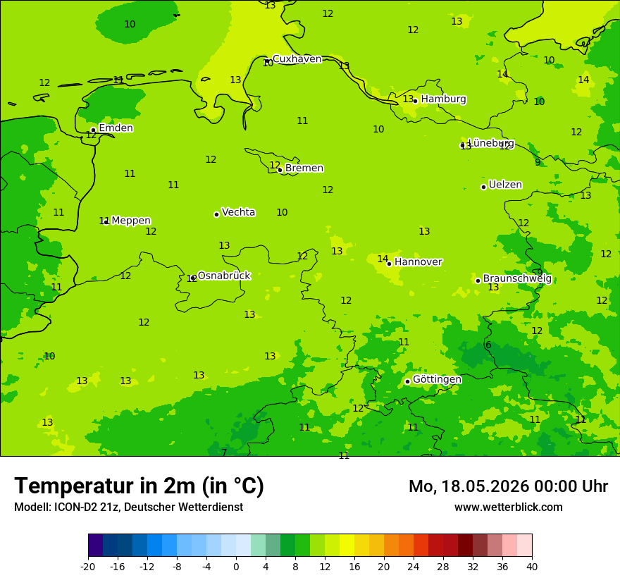 Temperatur