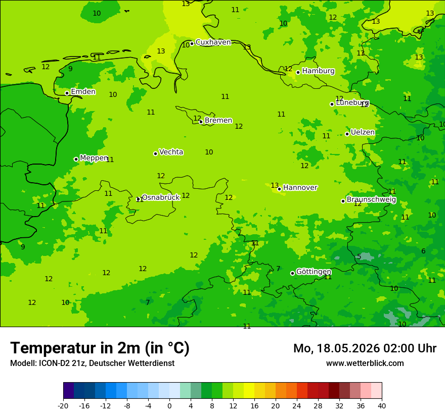 Temperatur