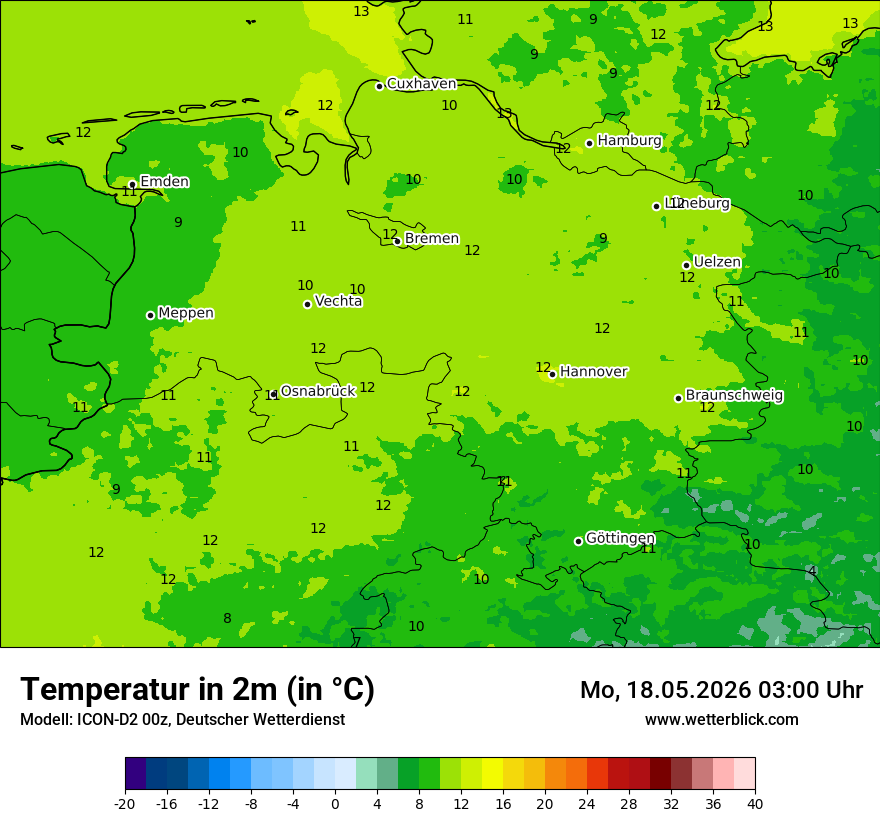 Temperatur