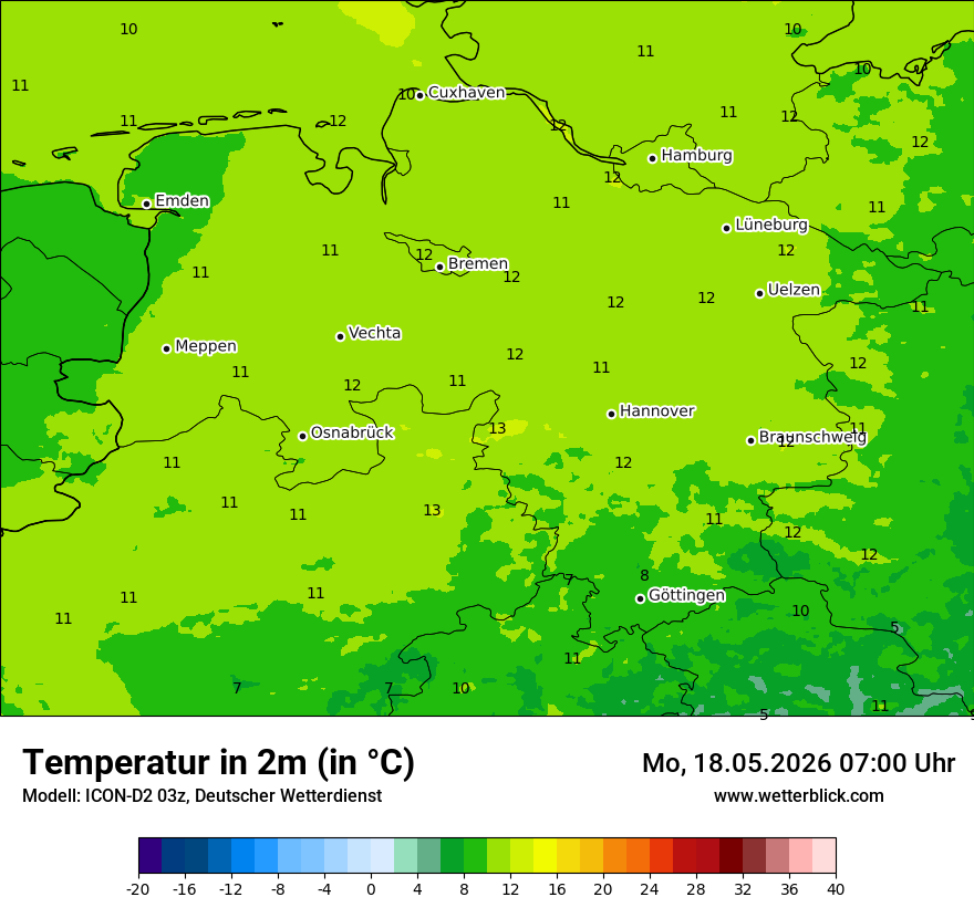 Temperatur