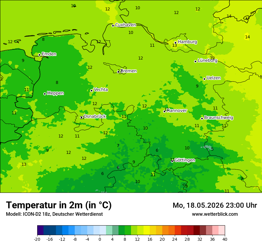 Temperatur