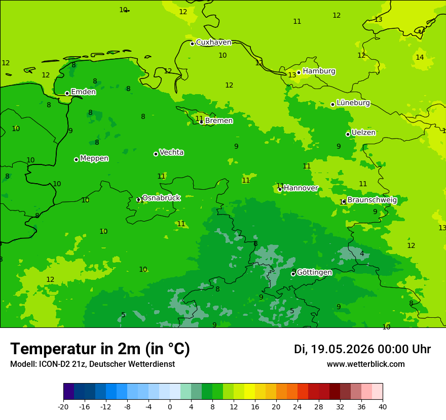 Temperatur