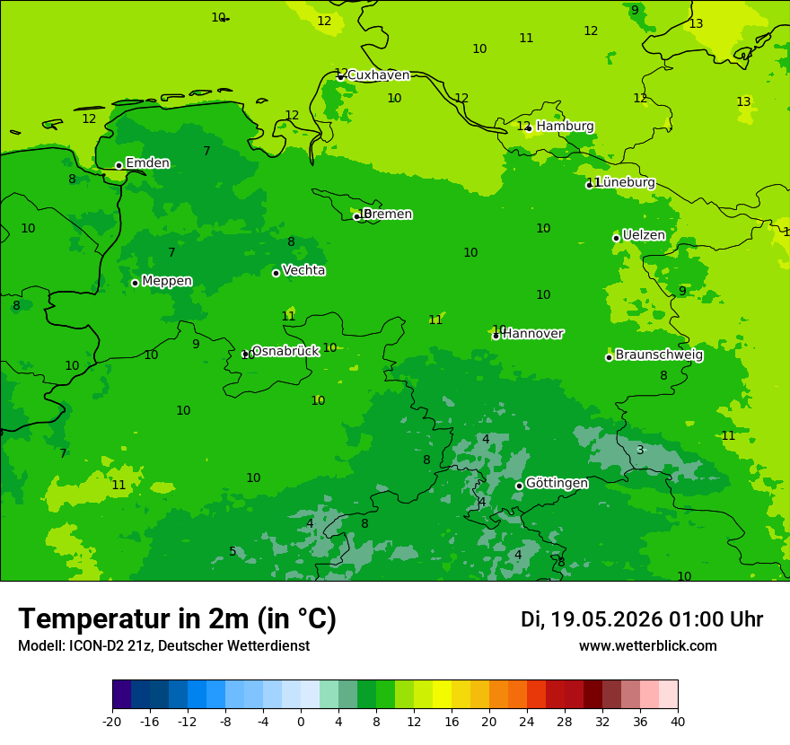 Temperatur