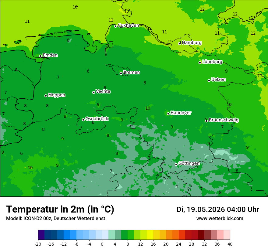 Temperatur
