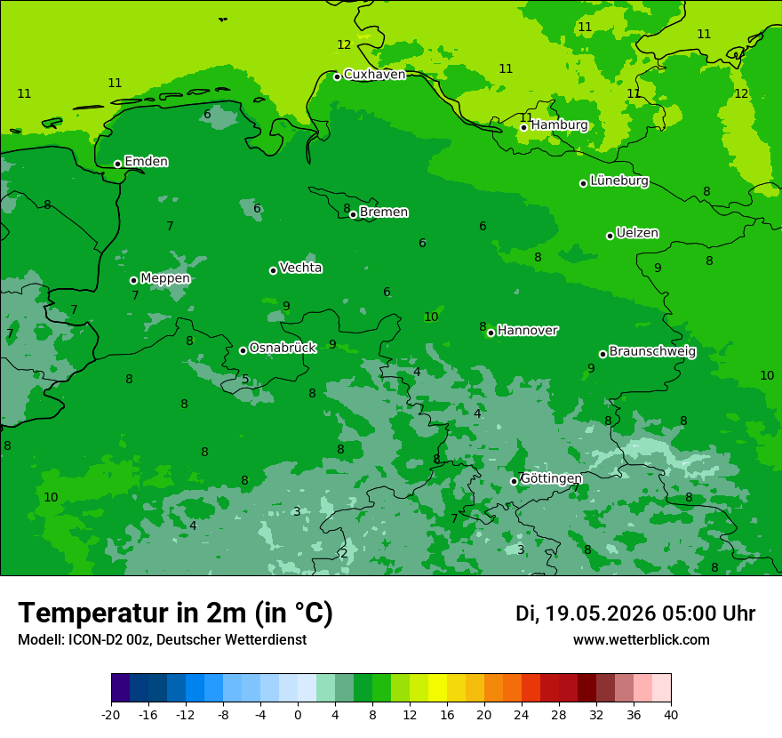 Temperatur