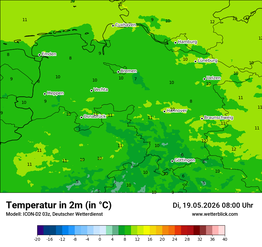 Temperatur
