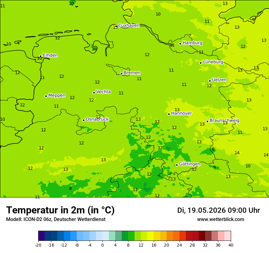 Temperatur