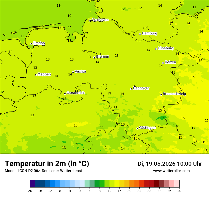 Temperatur