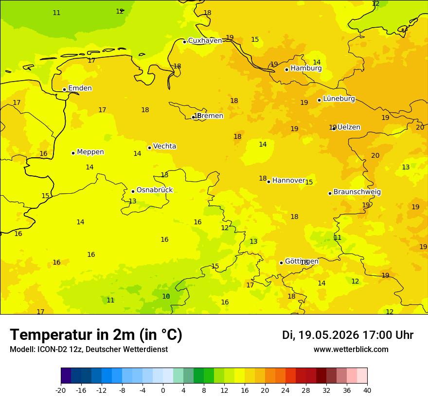 Temperatur