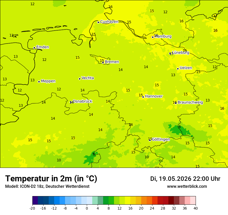 Temperatur
