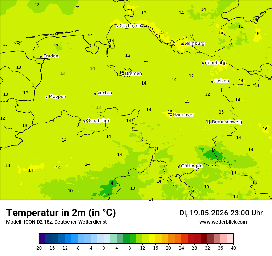 Temperatur