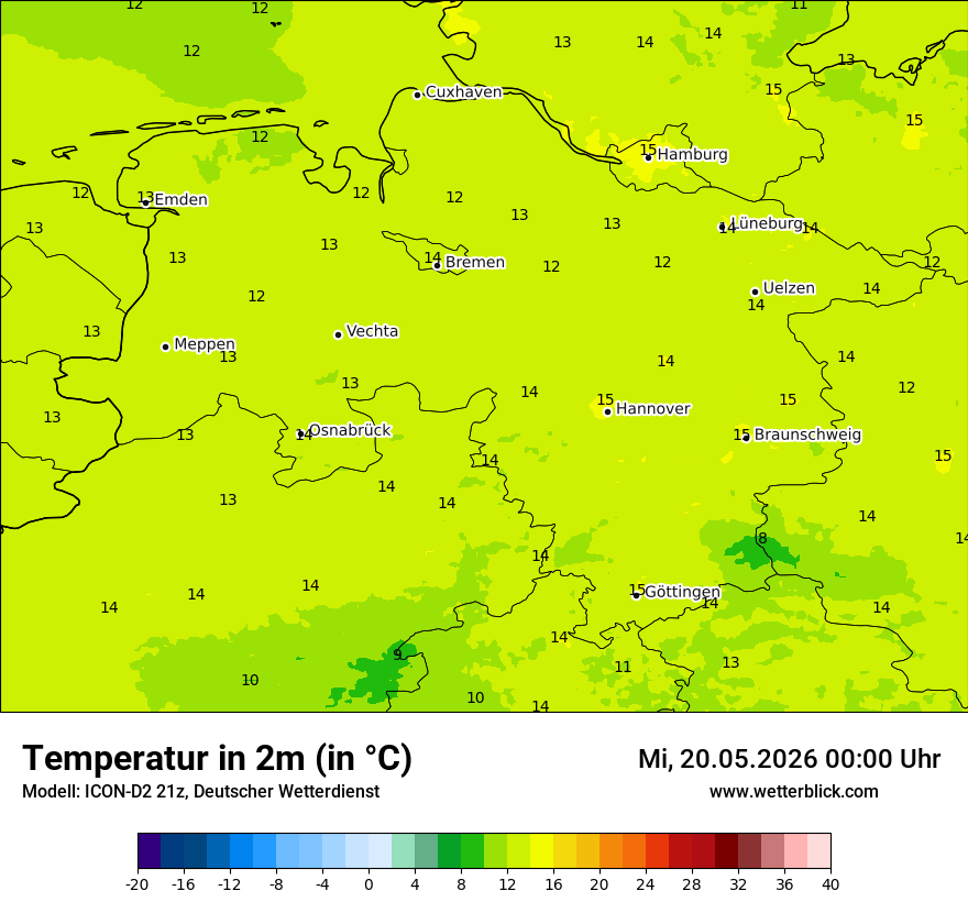 Temperatur