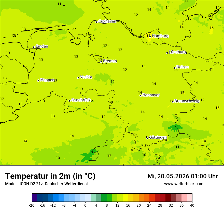 Temperatur