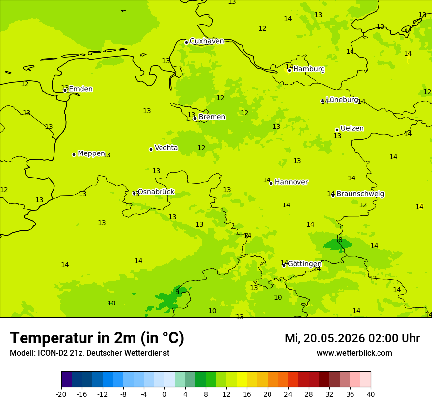 Temperatur