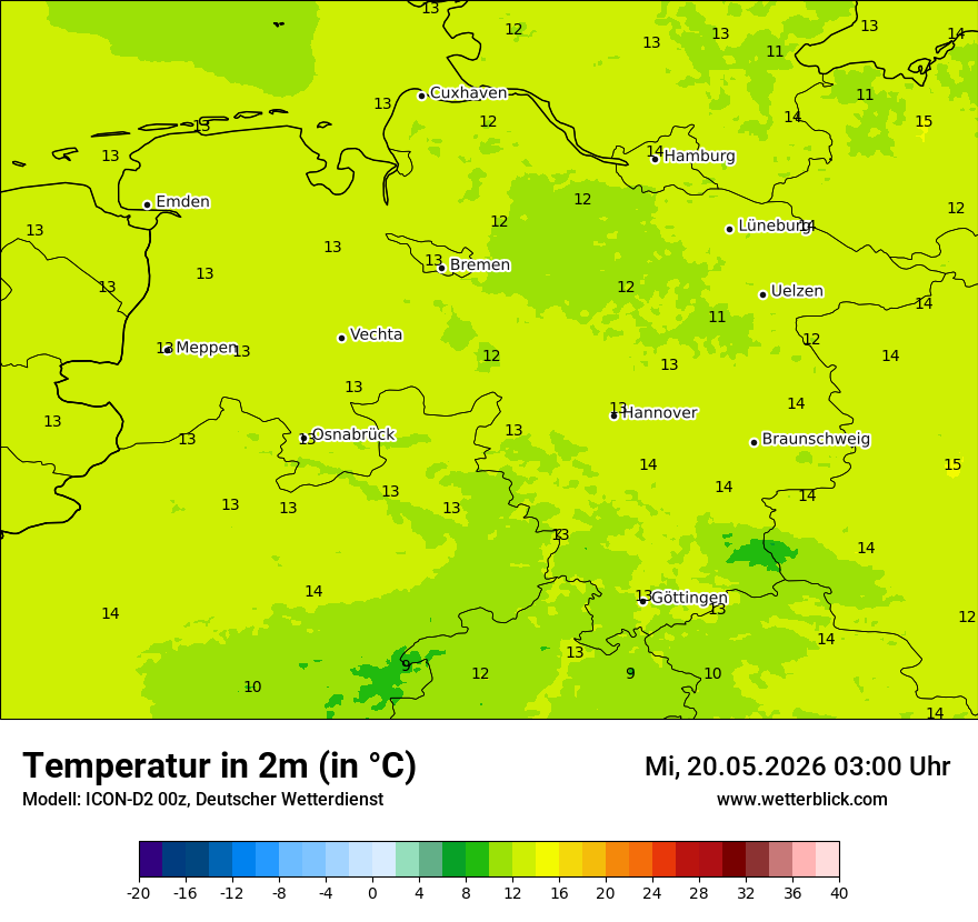 Temperatur