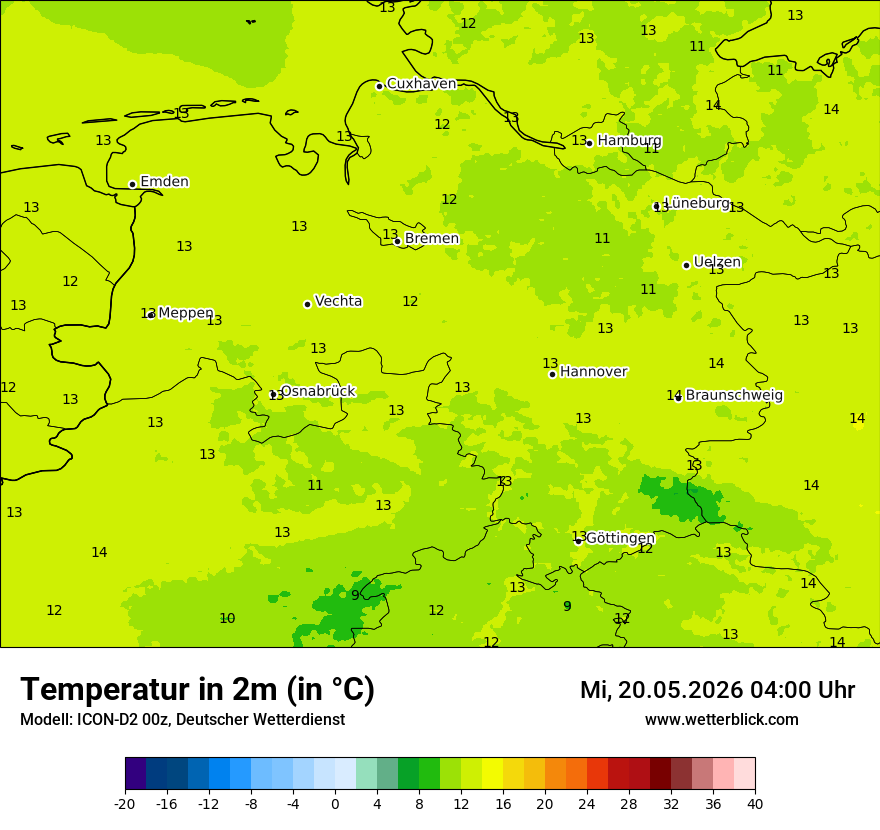 Temperatur