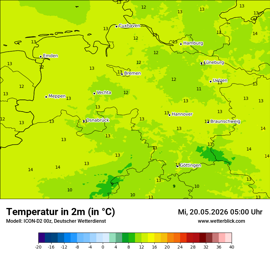 Temperatur