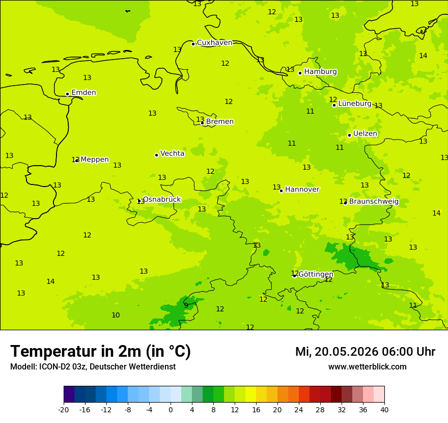 Temperatur
