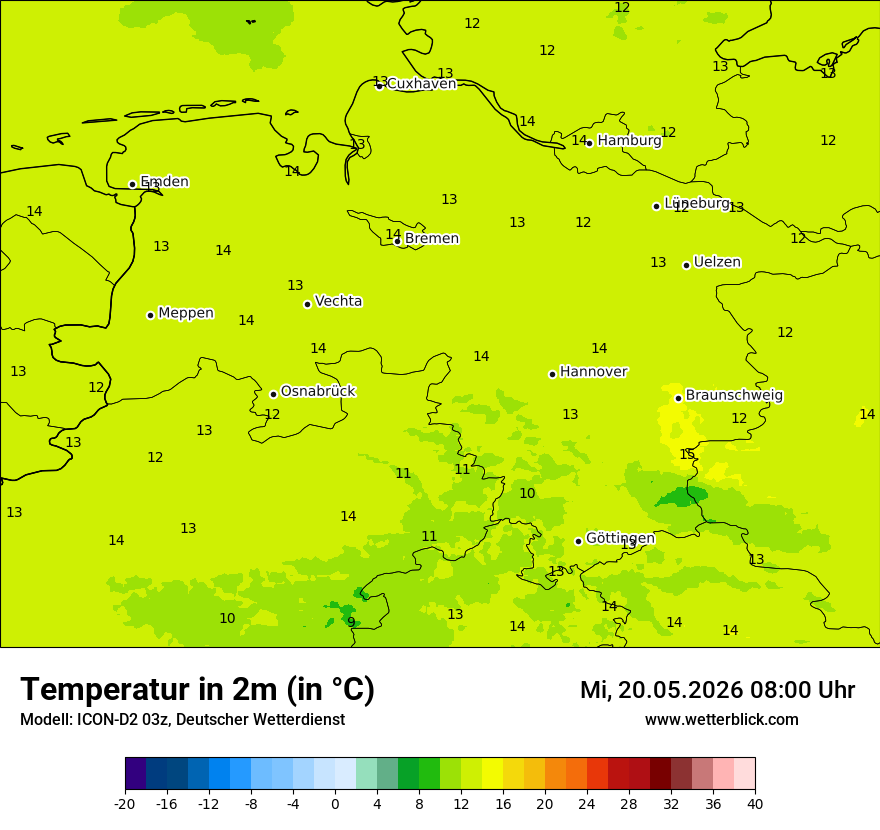 Temperatur