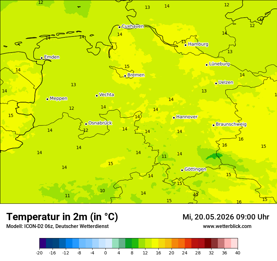 Temperatur