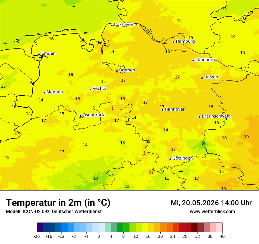 Temperatur