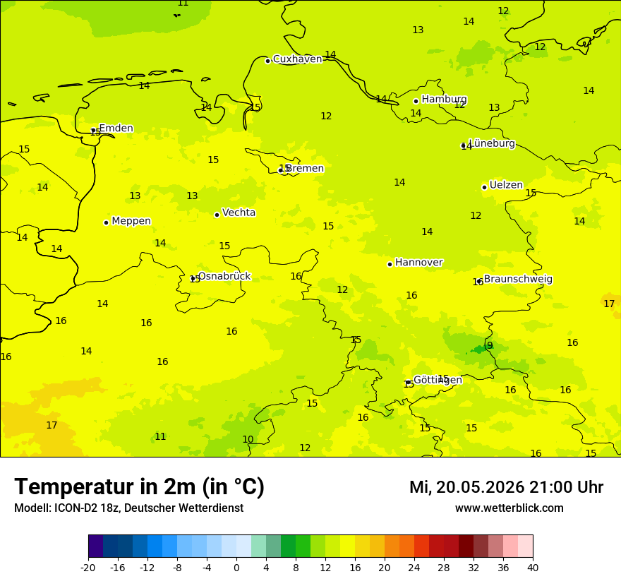 Temperatur