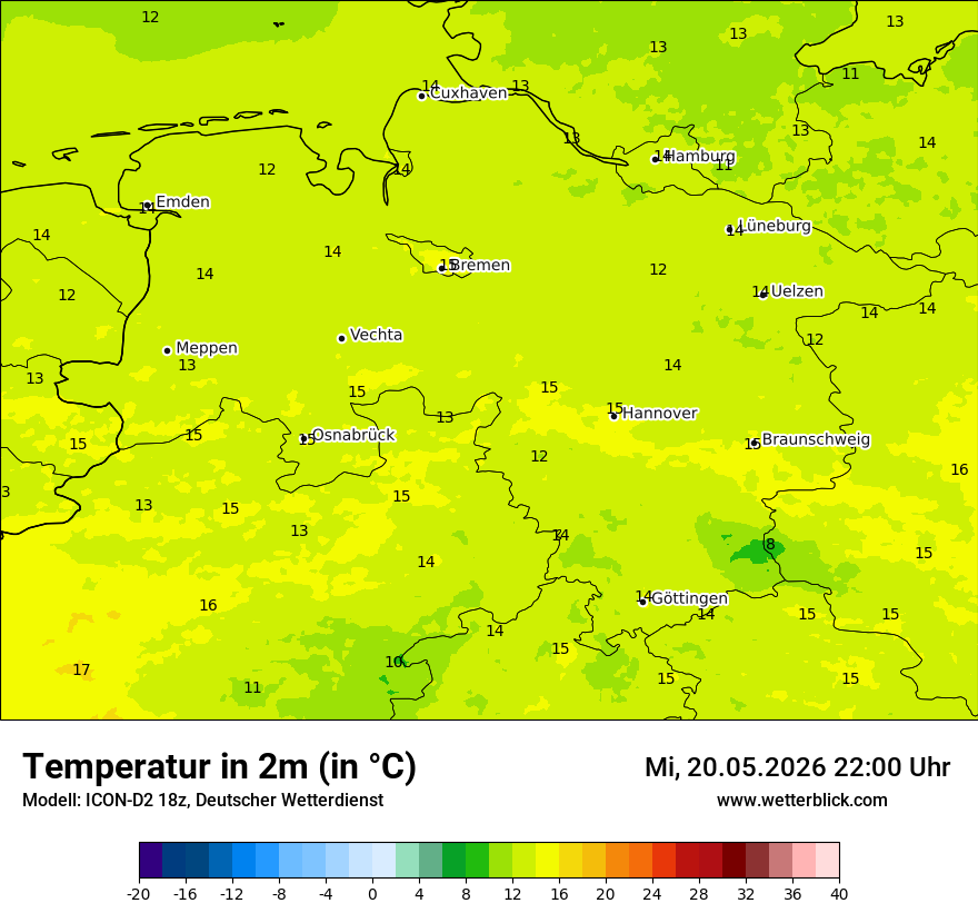 Temperatur