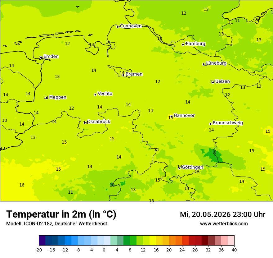 Temperatur