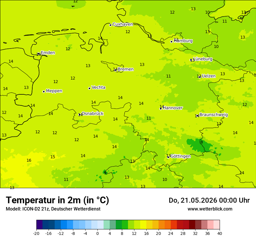 Temperatur