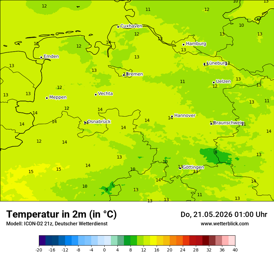Temperatur