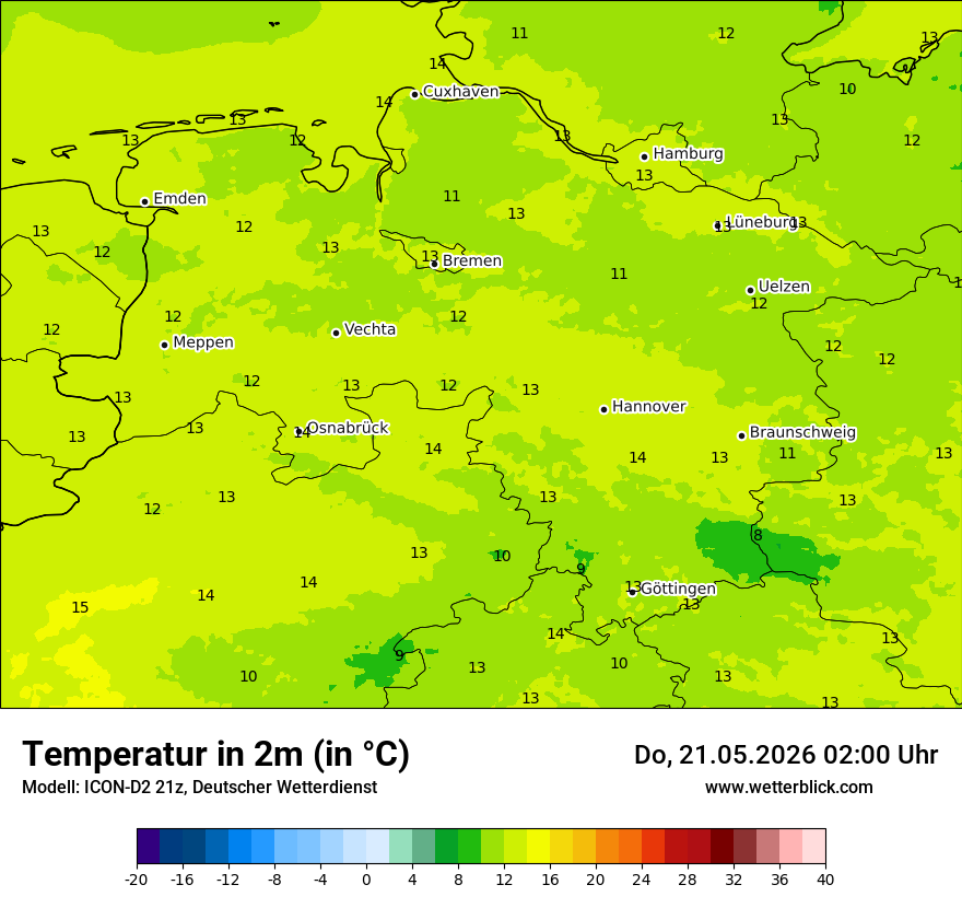Temperatur