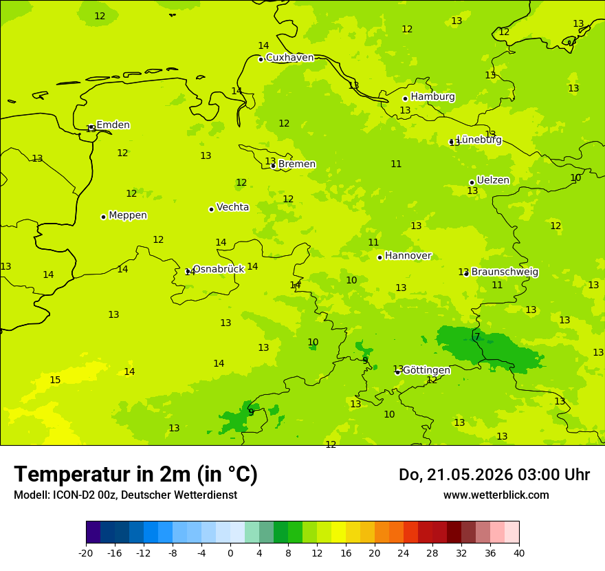 Temperatur