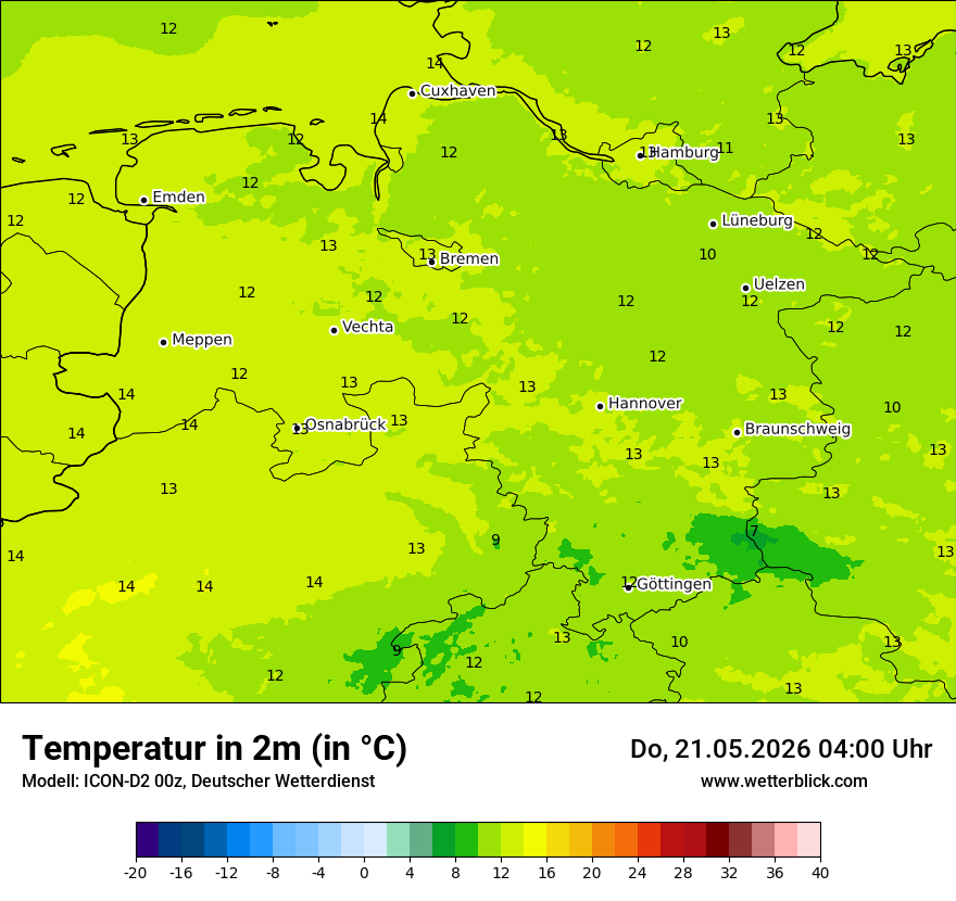 Temperatur